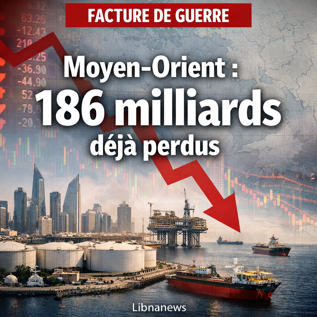 Moyen-Orient : 186 milliards déjà perdus