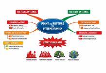 Iran : Quel est le point de rupture?
