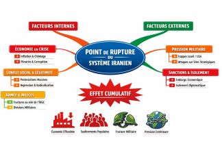 Iran : Quel est le point de rupture?