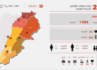 Liban : le bilan de l’agression israélienne s’alourdit à 634 martyrs et 1 586 blessés