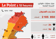 Liban : le point de la situation en 24 heures