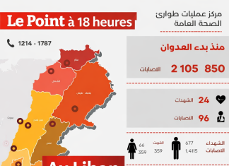 Liban : le point de la situation en 24 heures Liban : le point de la situation en 24 heures