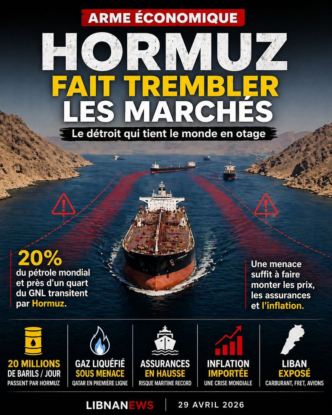 Hormuz, arme économique mondiale