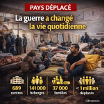 Le Liban déplacé : comment la guerre a changé la vie quotidienne Le Liban déplacé : comment la guerre a changé la vie quotidienne