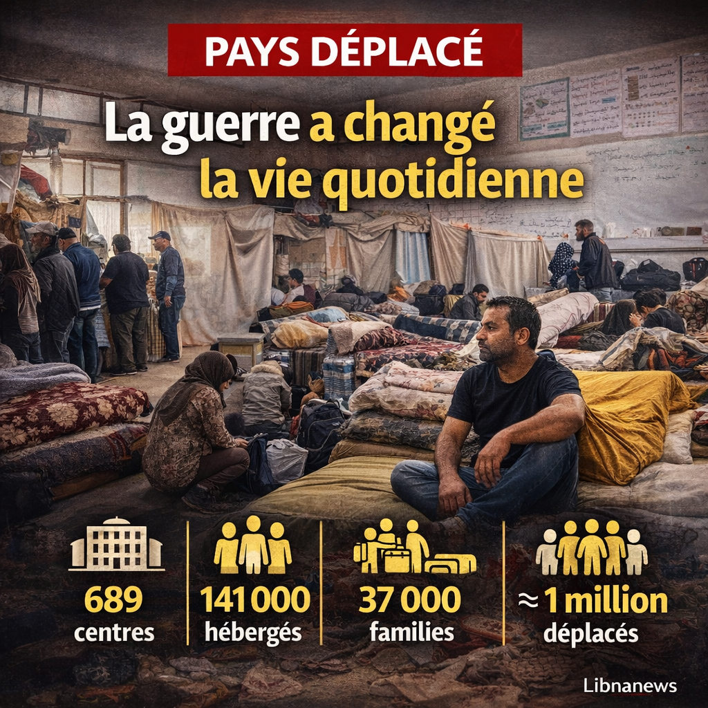 Le Liban déplacé : comment la guerre a changé la vie quotidienne