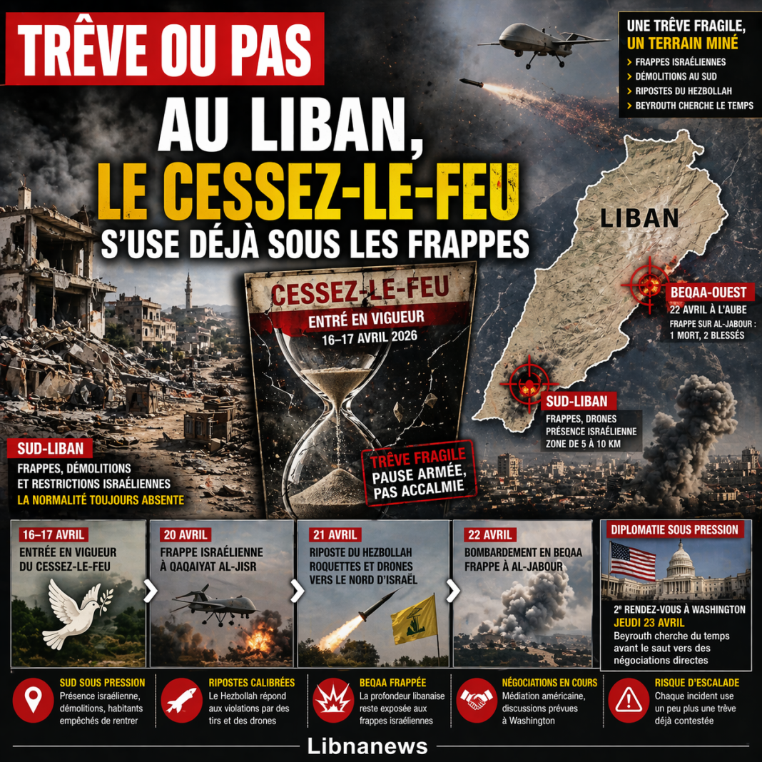 Trêve au Liban : le cessez-le-feu vacille