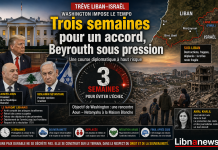 Trois semaines pour un accord : Washington pousse Beyrouth dans une course diplomatique à haut risque ثلاثة أسابيع لاتفاق: تدفع واشنطن بيروت إلى سباق دبلوماسي شديد الخطورة