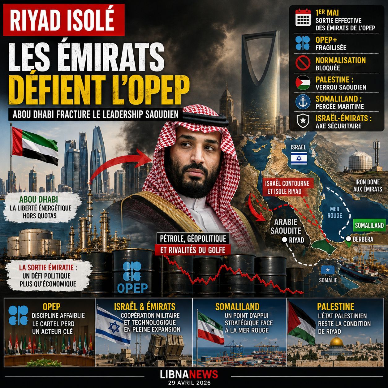 Émirats-Opep : Riyad face à l’isolement