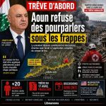 Liban : Aoun exige le cessez-le-feu d’abord