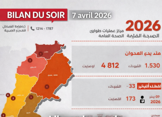 لبنان: الساعة 00/18، توفي أكثر من 500 1 شخص منذ 2 آذار/مارس