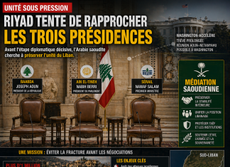 Riyad tente de rapprocher les trois présidences libanaises
