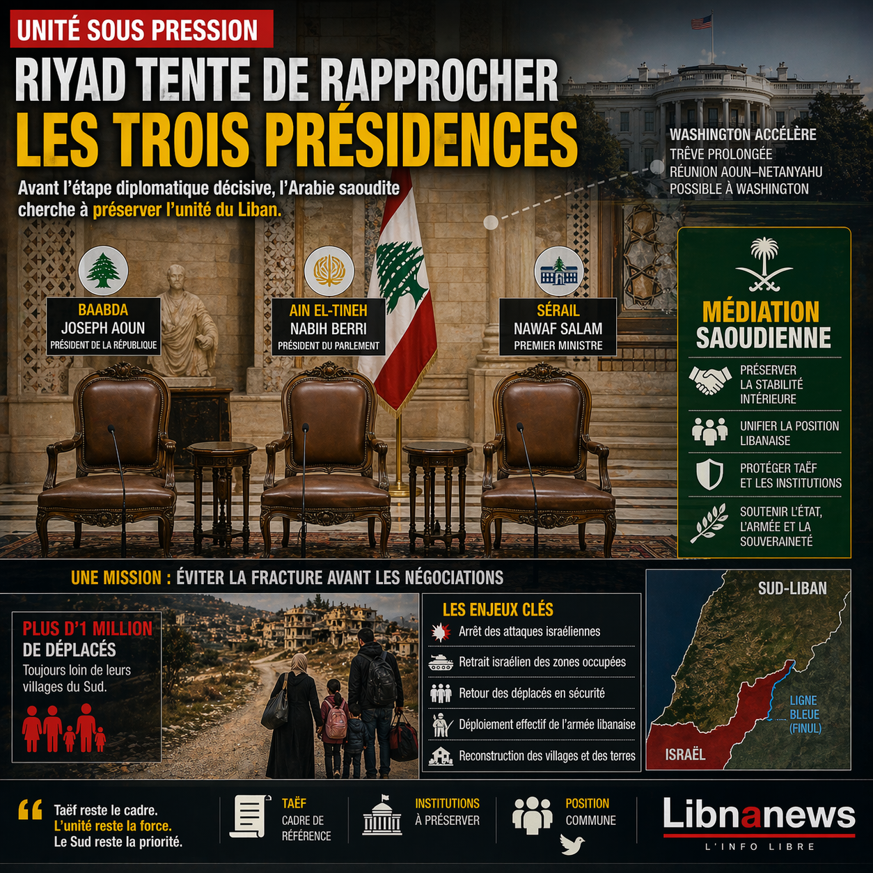 Riyad tente de rapprocher les trois présidences libanaises