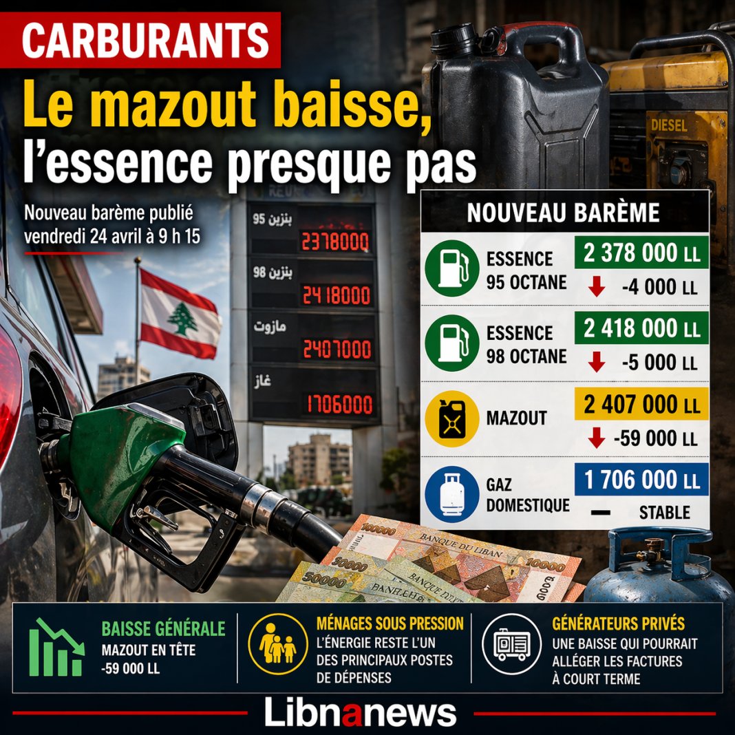 أسعار الوقود: انخفاض زيت الوقود