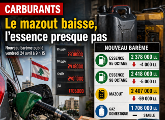 Prix des carburants : baisse du mazout أسعار الوقود: انخفاض زيت الوقود