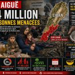 Liban : la faim aiguë menace 1,24 million de personnes Liban : la faim aiguë menace 1,24 million de personnes