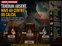 Pourquoi l’Iran pèse sur la table libanaise sans y être assis