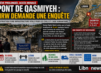 Pont de Qasmiyeh : HRW demande une enquête جسر قسمية: تطلب منظمة رصد حقوق الإنسان إجراء تحقيق