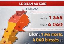 Liban : 1 345 morts, 4 040 blessés et une diplomatie encore sans issue لبنان: 345 1 قتيلا و 040 4 مصابا ودبلوماسية لم تحل بعد