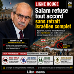 الانسحاب الإسرائيلي: يحدد السلام الخط الأحمر