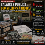 Salaires publics : une facture de 800 millions de dollars face à un État sous contrainte