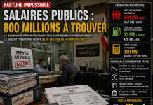 Salaires publics : une facture de 800 millions de dollars face à un État sous contrainte