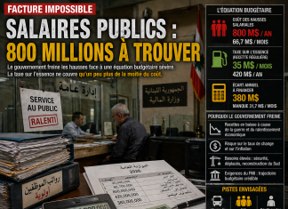 Salaires publics : une facture de 800 millions de dollars face à un État sous contrainte Salaires publics : une facture de 800 millions de dollars face à un État sous contrainte