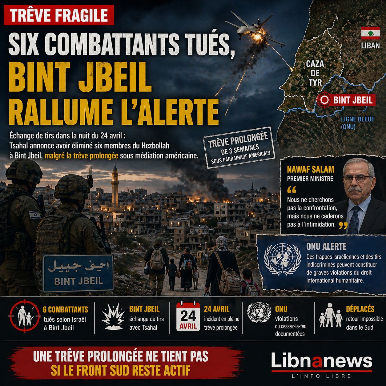 Liban : Six combattants du Hezbollah éliminés par Tsahal à Bint Jbeil lors d’un échange de tirs, en pleine trêve prolongée