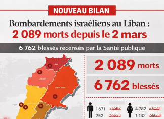 Bombardements israéliens au Liban: 2 089 morts depuis le 2 mars قصف إسرائيلي في لبنان: 089 2 قتيلا منذ 2 آذار/مارس