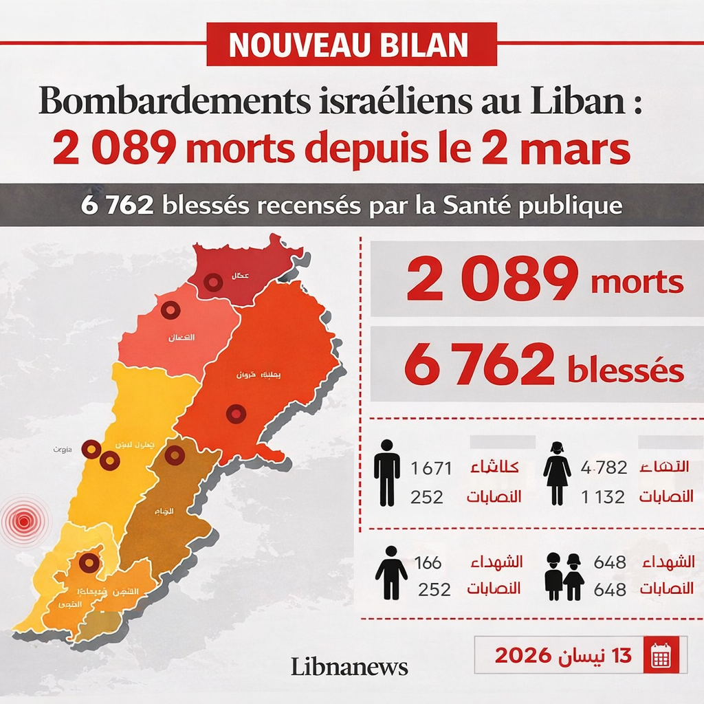 قصف إسرائيلي في لبنان: 089 2 قتيلا منذ 2 آذار/مارس