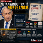Netanyahu treated for cancer