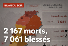 القصف الإسرائيلي: يرتفع الرصيد