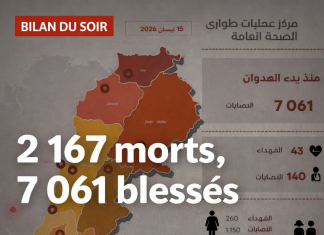 القصف الإسرائيلي: يرتفع الرصيد