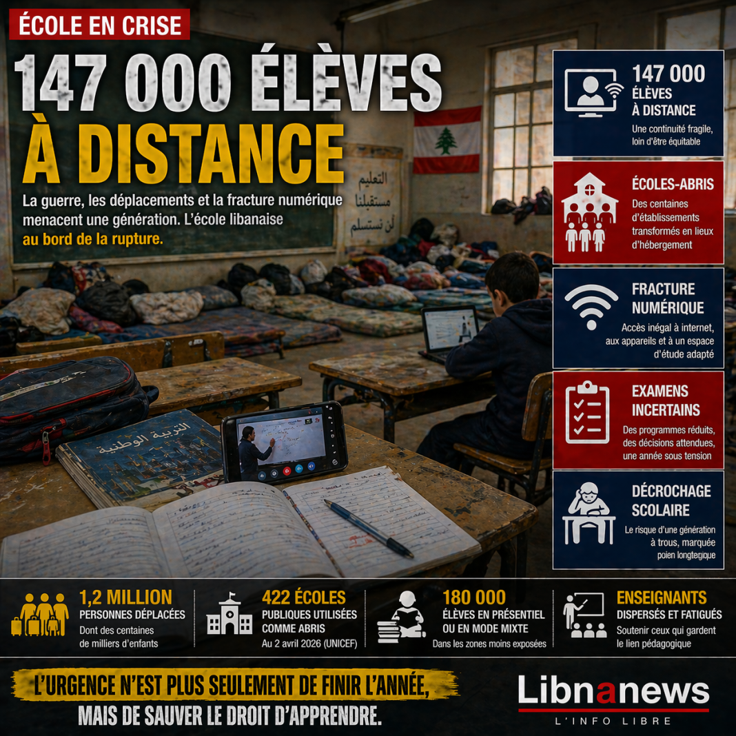 147 000 élèves à distance : l’école libanaise au bord de la rupture