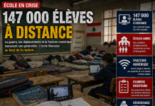 147 000 élèves à distance : l’école libanaise au bord de la rupture