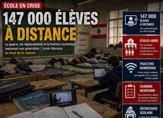 147 000 élèves à distance : l’école libanaise au bord de la rupture 147 000 élèves à distance : l’école libanaise au bord de la rupture