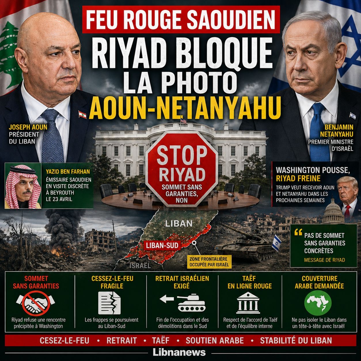 Riyad refuse la rencontre Aoun-Netanyahu