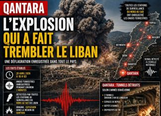 Qantara : l’explosion qui a fait trembler le Liban Qantara : l’explosion qui a fait trembler le Liban