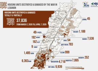 Conflit: 37 836 logements touchés au Liban النزاع: 836 37 وحدة سكنية متضررة في لبنان