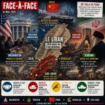 Le Liban pris dans le face-à-face Iran-USA