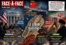 Le Liban pris dans le face-à-face Iran-USA Le Liban pris dans le face-à-face Iran-USA