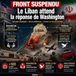 Revue de presse: le front libanais suspendu à la réponse iranienne et aux pourparlers de Washington