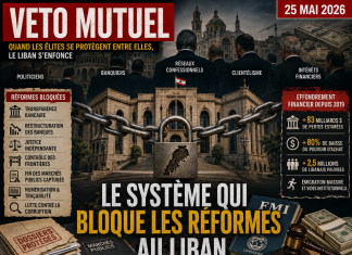 Le Liban prisonnier du veto mutuel : quand les élites se protègent entre elles Libnanews