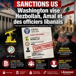 Sanctions US : Hezbollah, Amal et armée libanaise visés Sanctions US : Hezbollah, Amal et armée libanaise visés