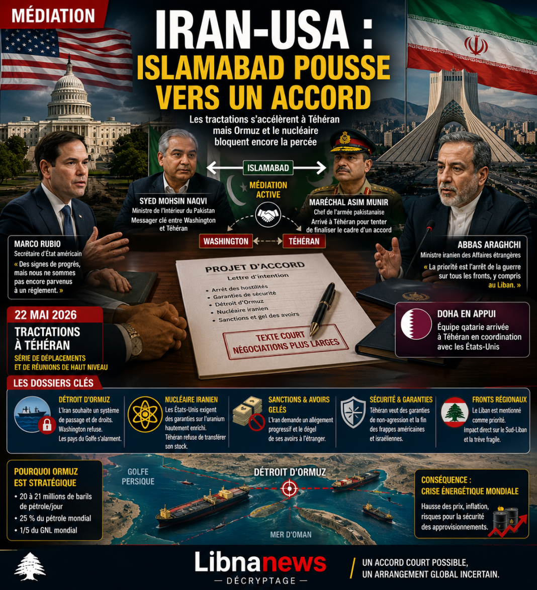Accord Iran-USA : Islamabad accélère