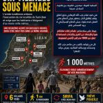 Sud-Liban : six villages sous menace Sud-Liban : six villages sous menace