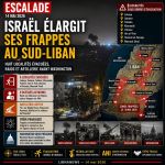 Sud-Liban : Israël élargit ses frappes Sud-Liban : Israël élargit ses frappes