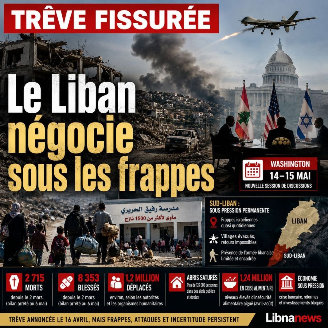 Liban : la trêve sous pression