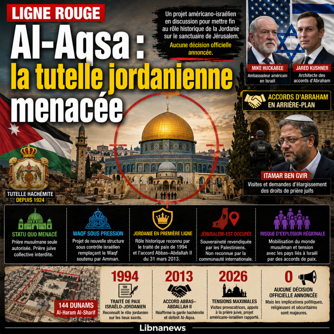 Al-Aqsa : la tutelle jordanienne menacée par une proposition israélo-américaine