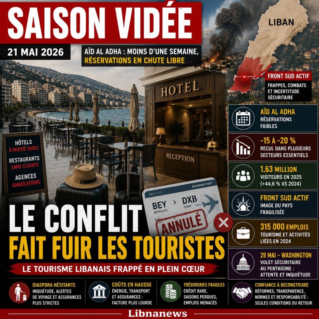 Tourisme libanais : le conflit vide la saison