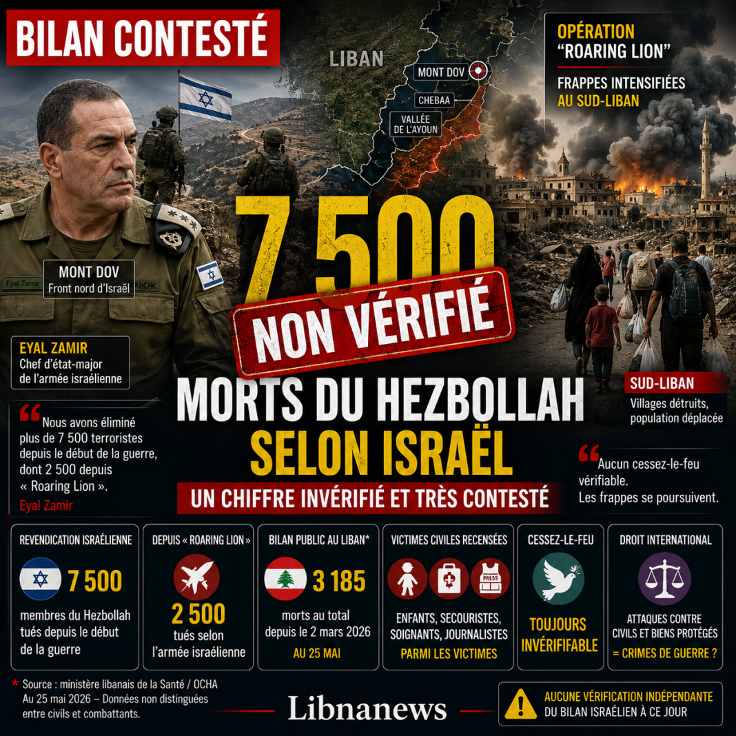 Hezbollah : Israël avance un bilan contesté